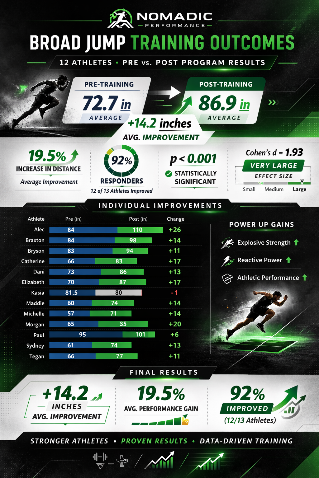 Case Study: Broad Jump Power