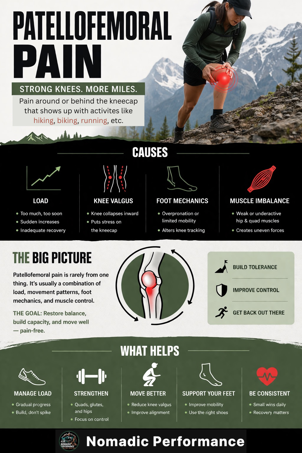 Proactive injury prevention infographic