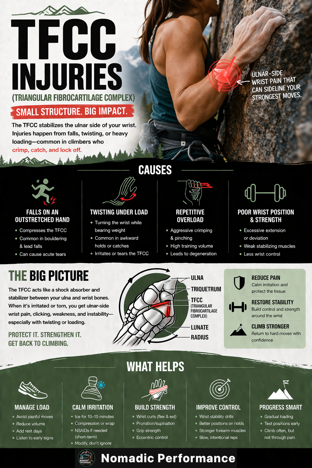 TFCC injuries prevention infographic