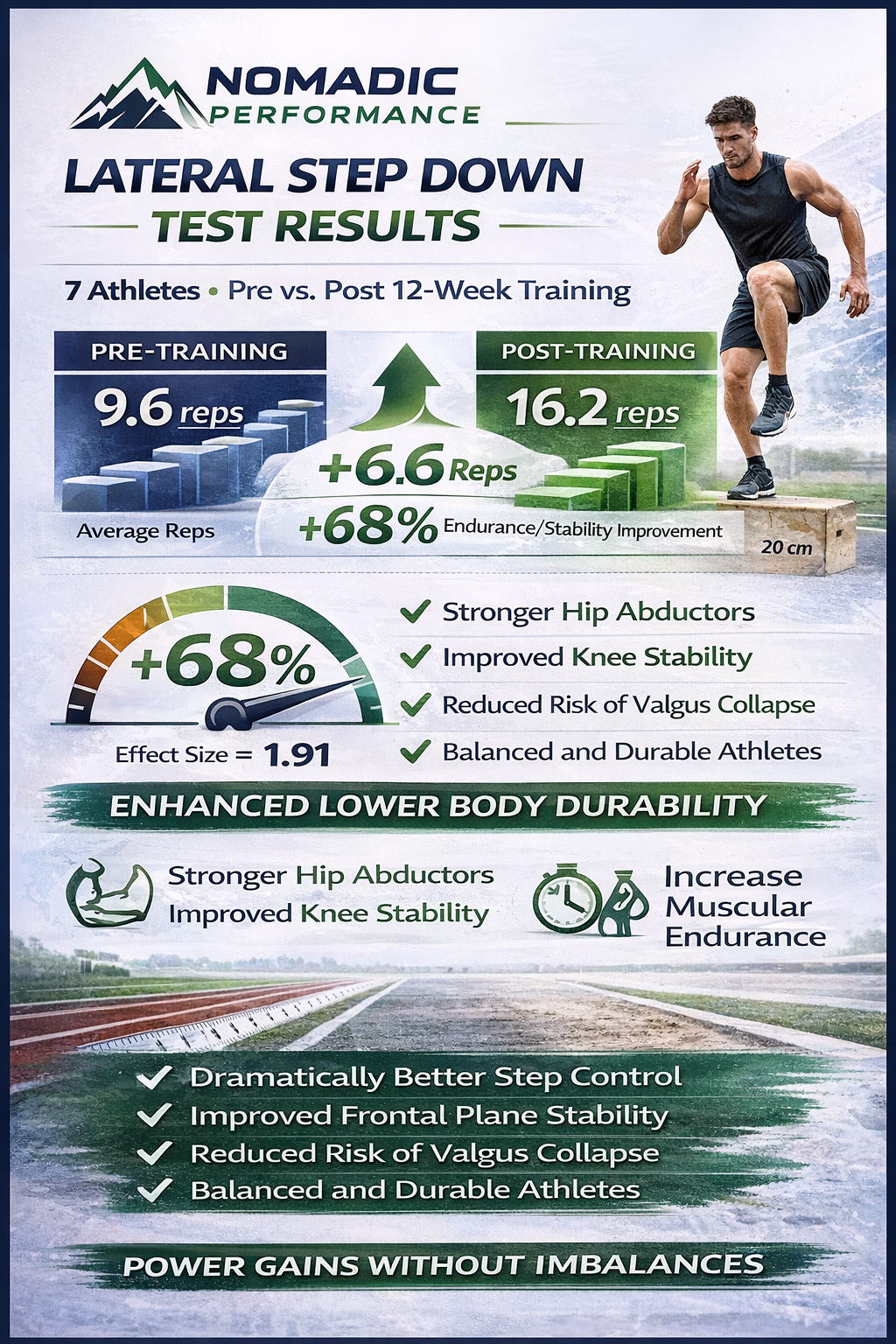 Case Study: Lateral Step Down