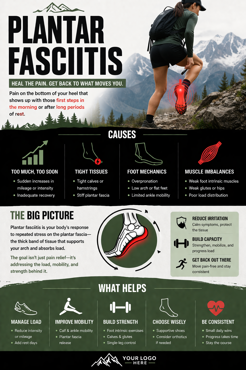 Plantar fasciitis injury prevention infographic
