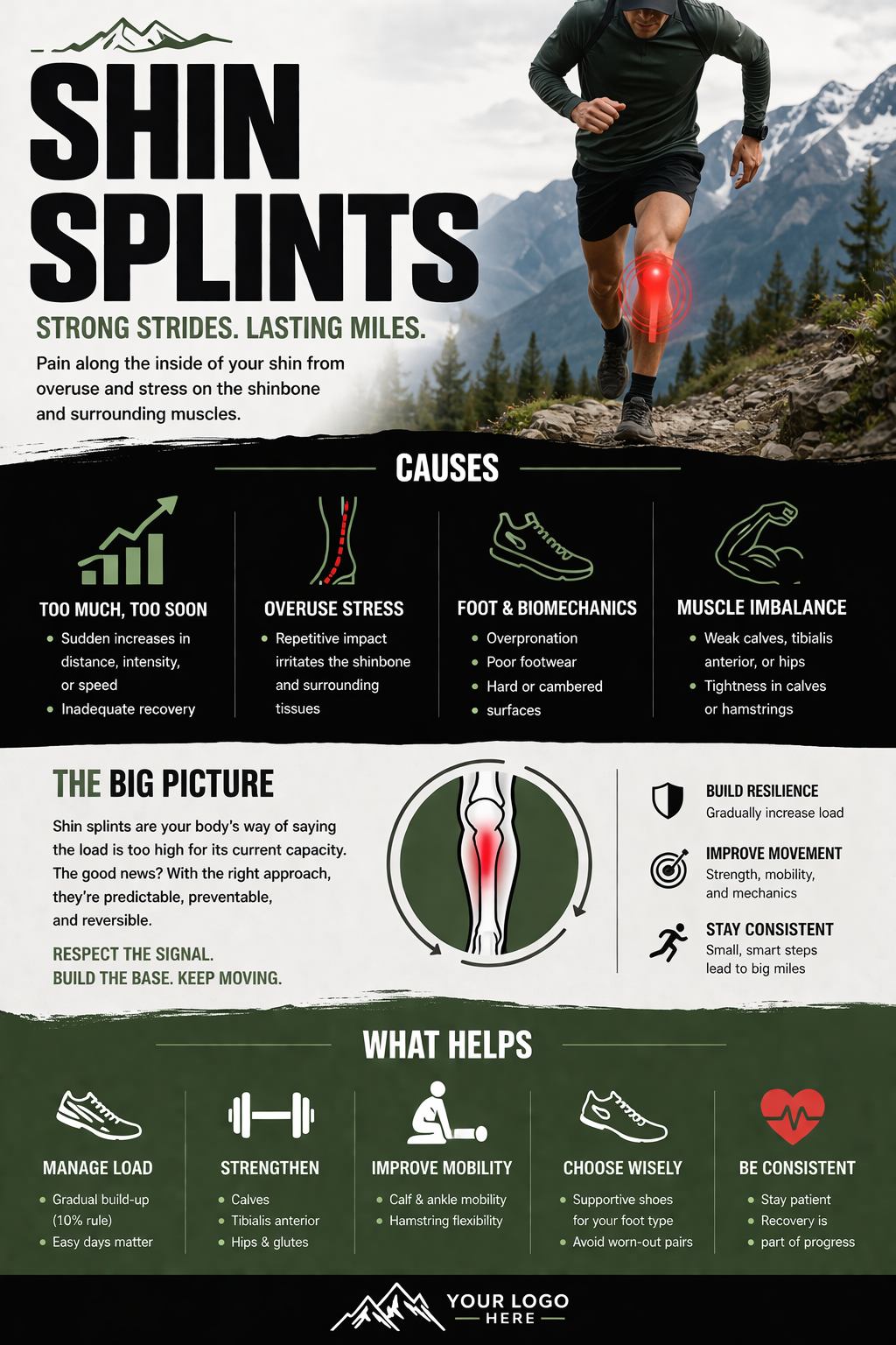 Shin splints injury prevention infographic